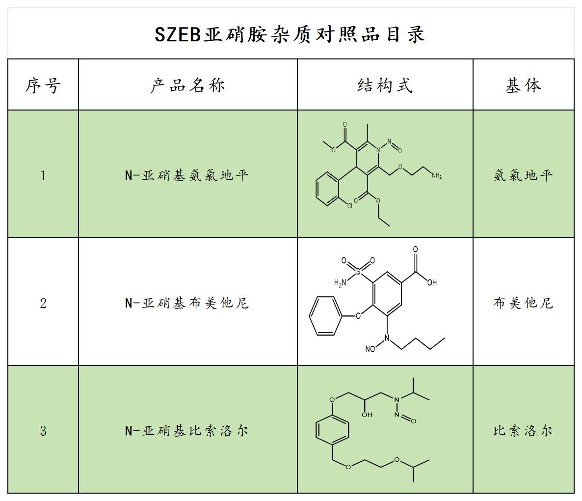 N-亚硝酸_Sheet1.jpg