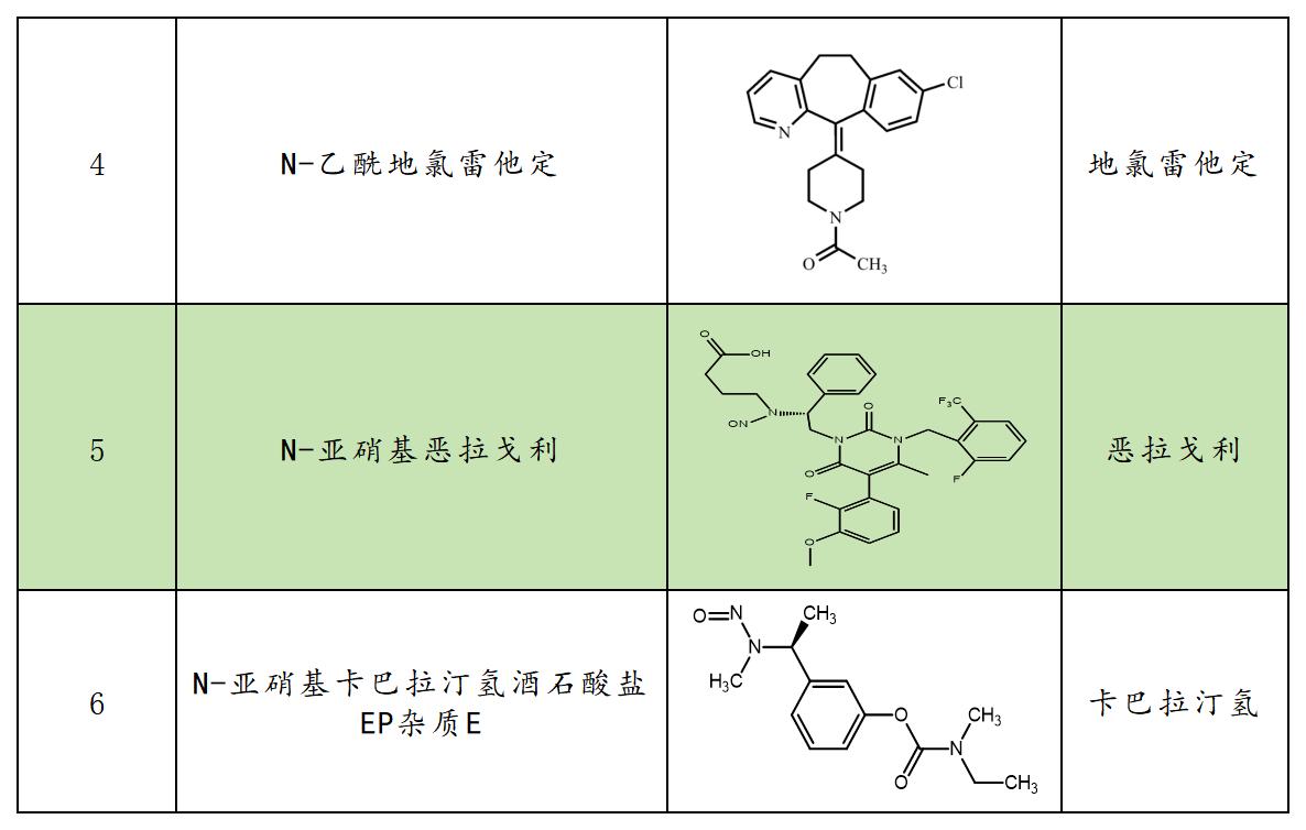 N-亚硝酸_Sheet1(1).jpg