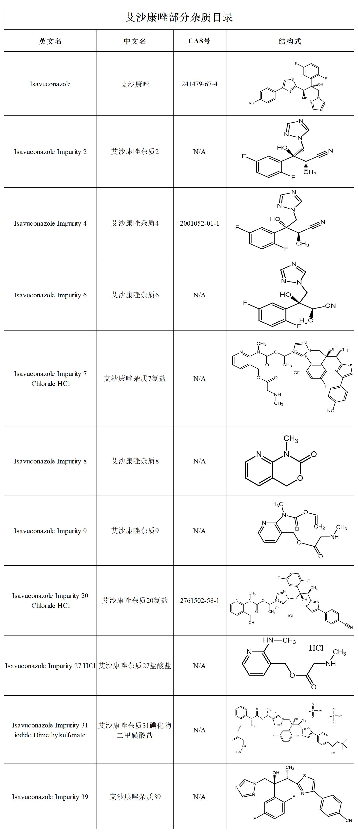 艾沙康唑杂质目录_Sheet2.jpg