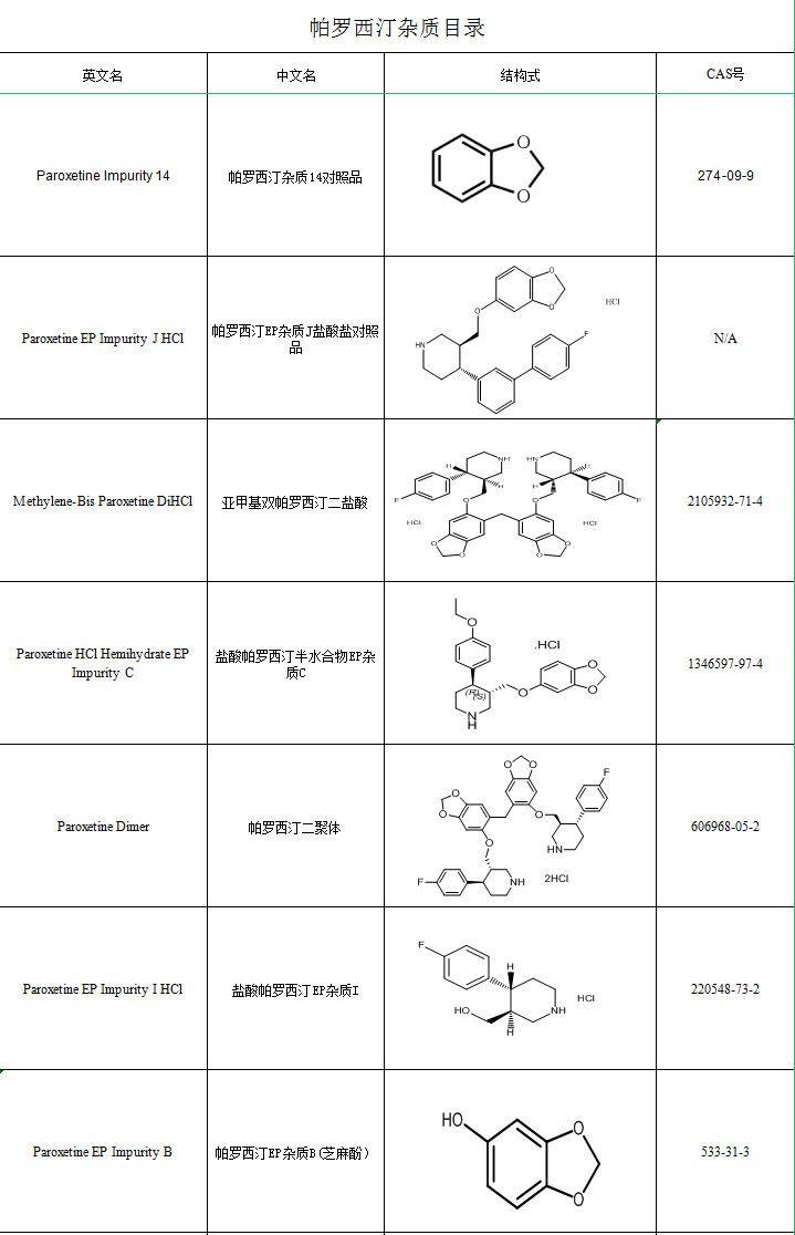 帕罗西汀杂质目录（新）.png