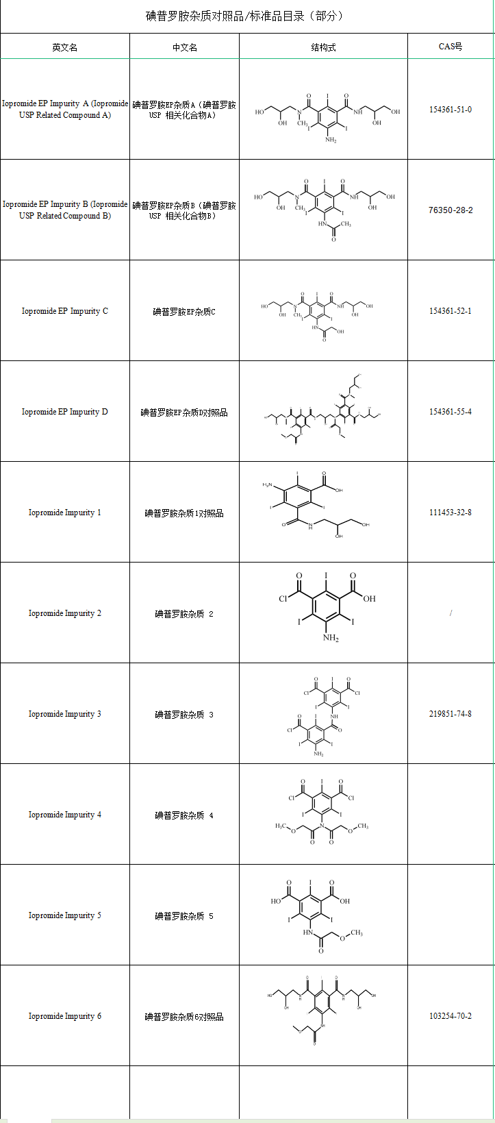 碘普罗胺目录.png