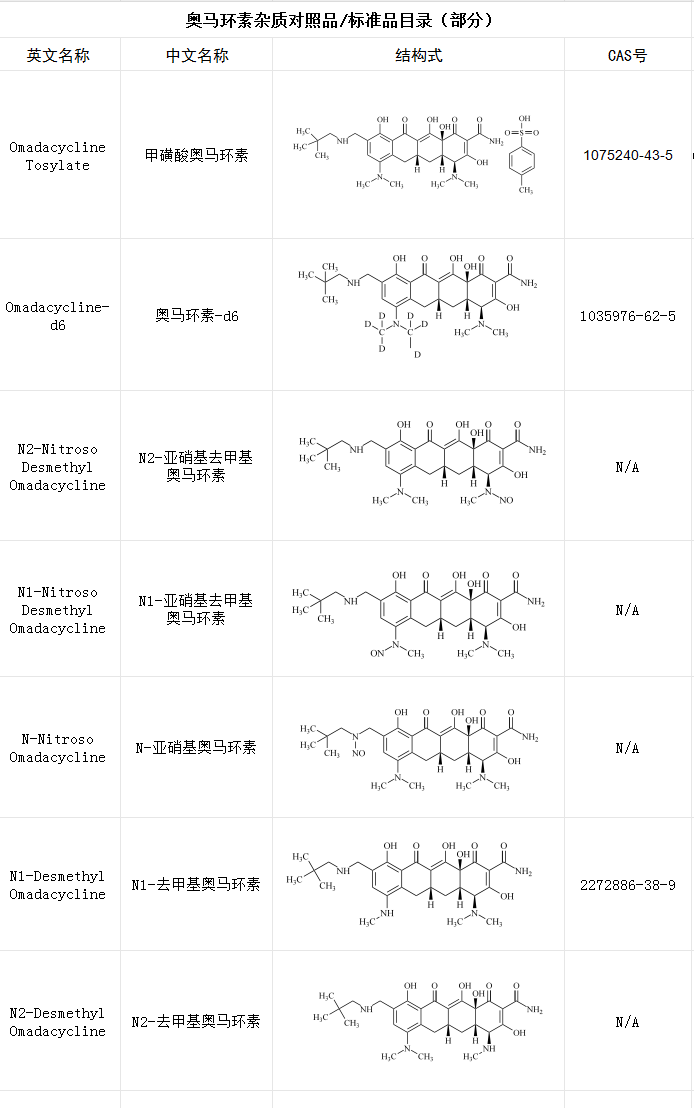 奥马环素杂质目录（新截图）.png