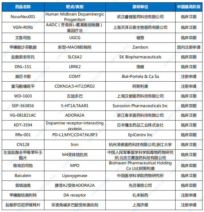 其他在研PD药物.png