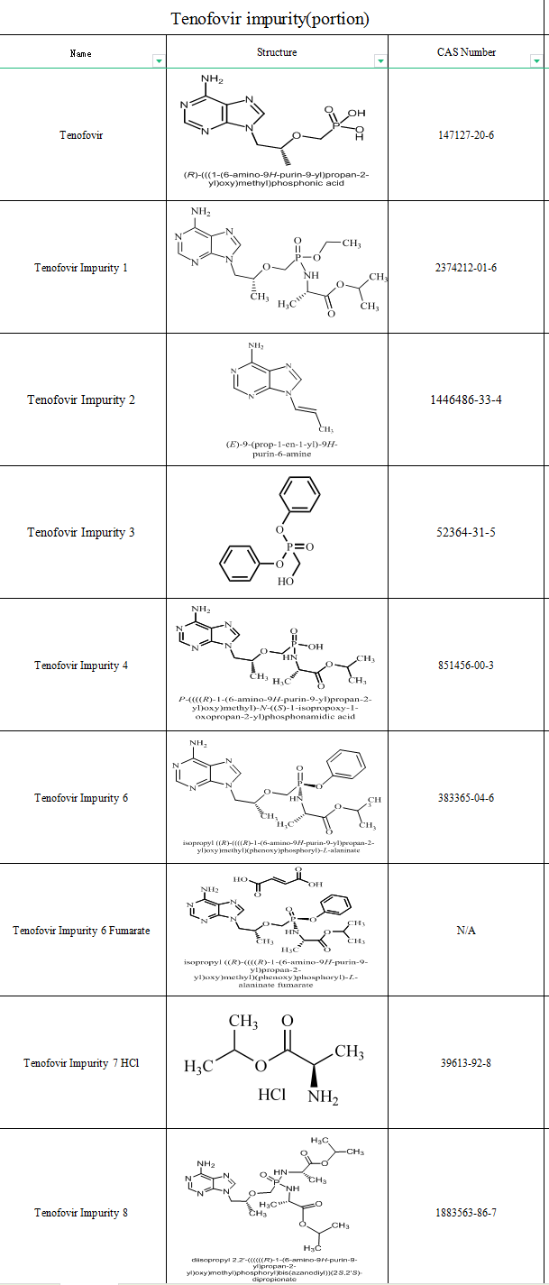 list of TNFW.png