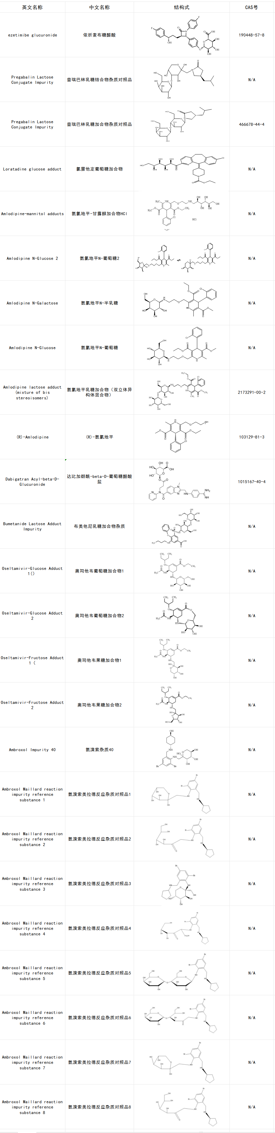 list of adduct.png