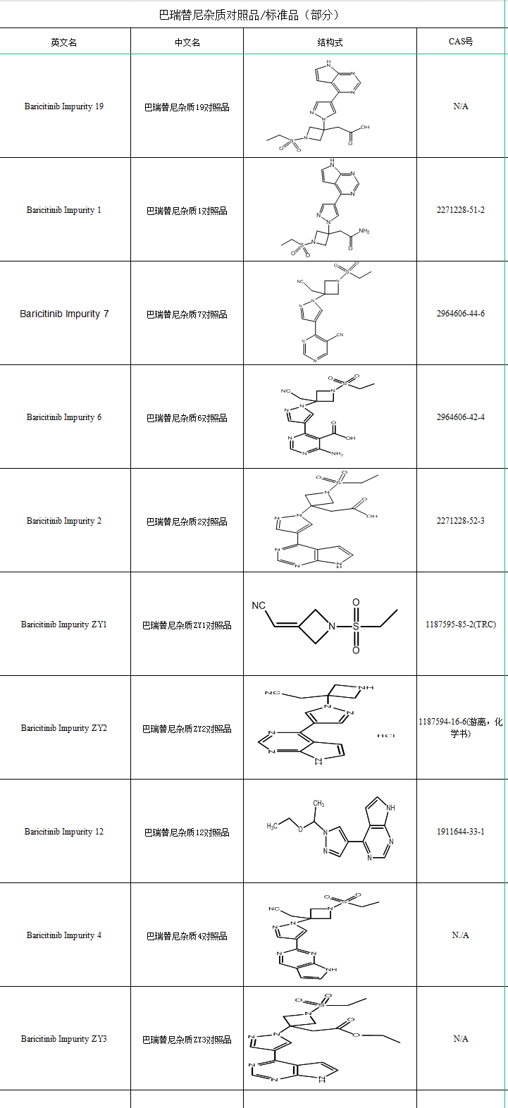 巴瑞替尼目录.png