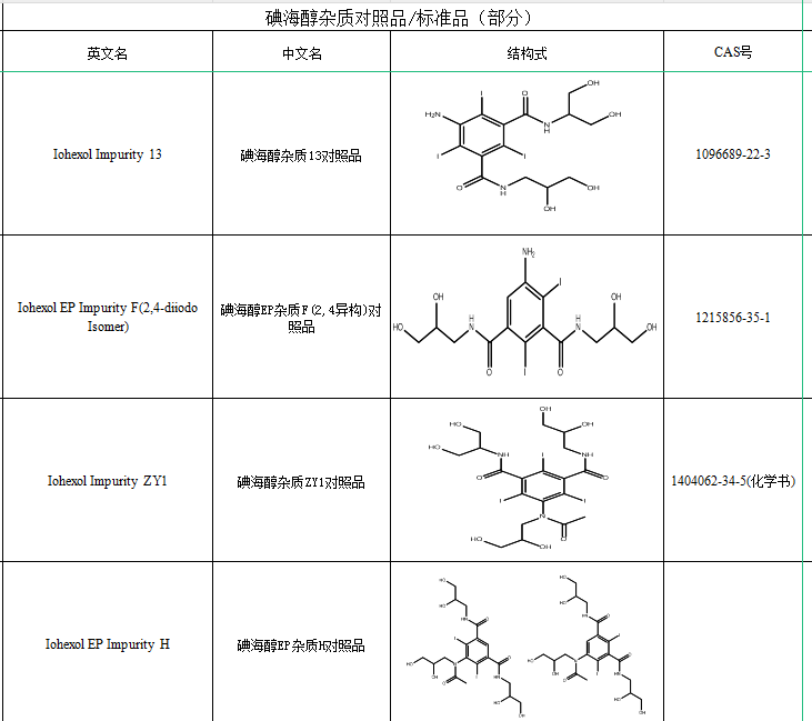 碘海醇目录.png