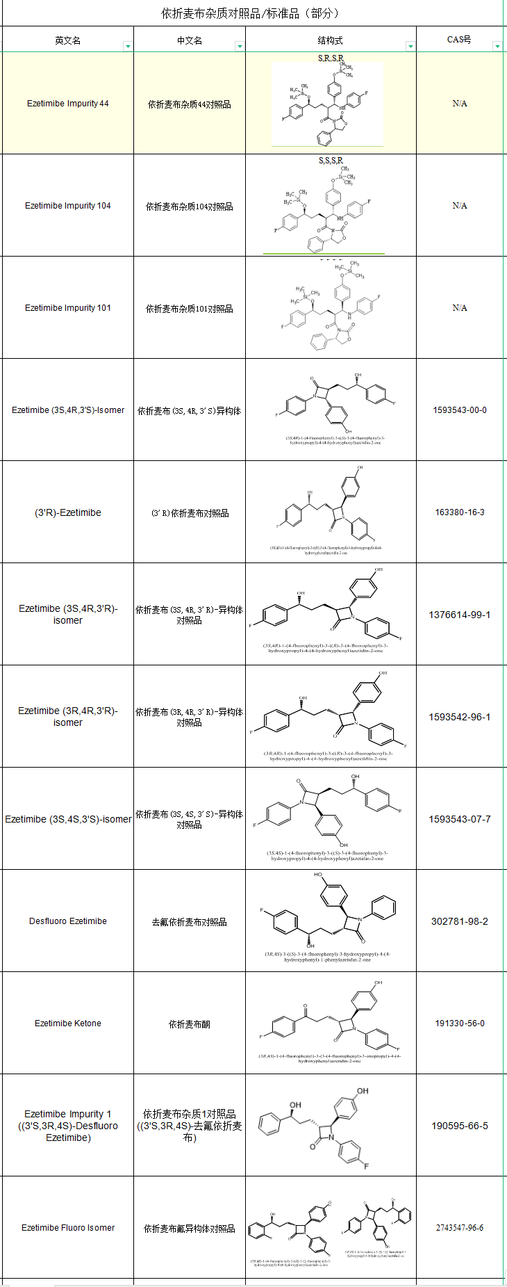 依折麦布目录.png