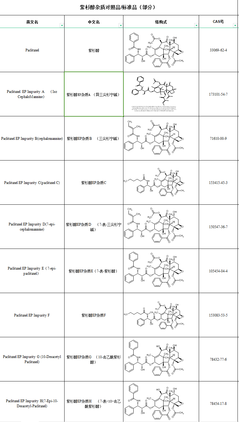 紫杉醇杂质目录.png