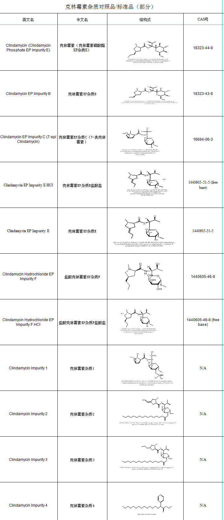 克林霉素目录.png