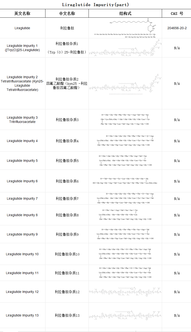 利拉鲁肽目录.png
