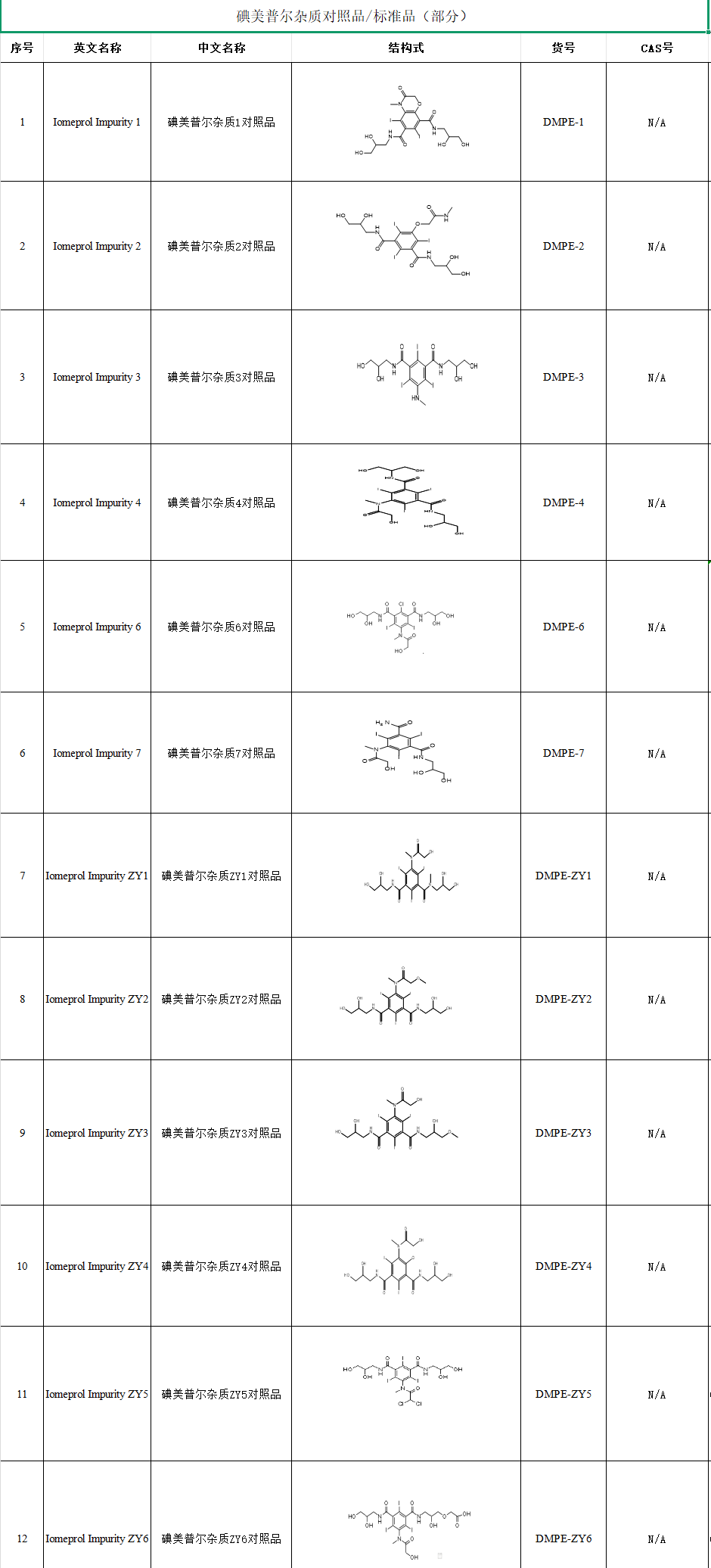 碘美普尔目录（部分）.png