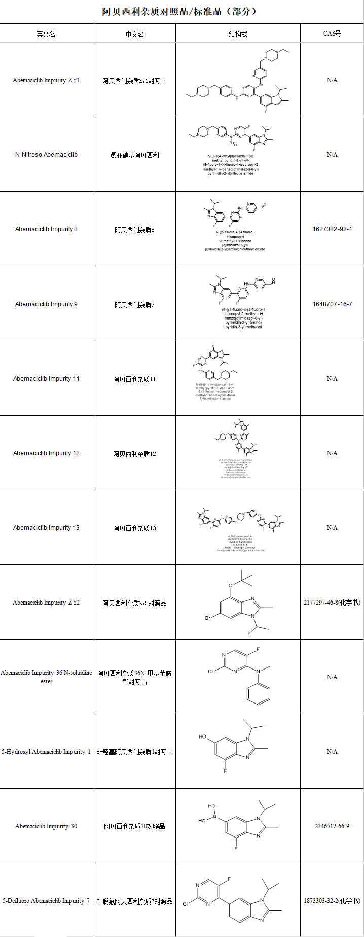 阿贝西利目录截图.png