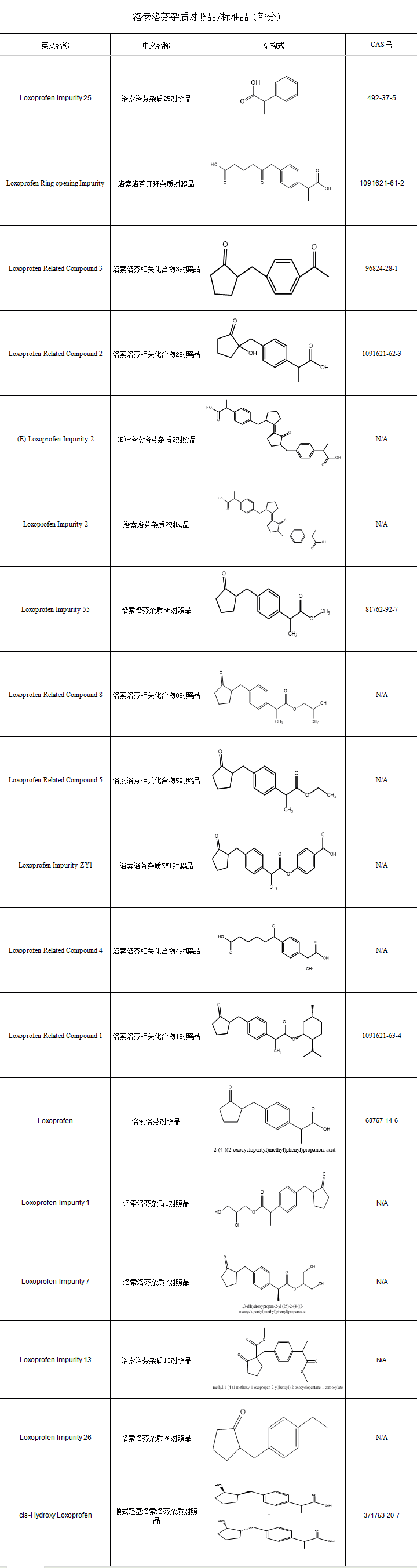 洛索洛芬杂质目录截图.png