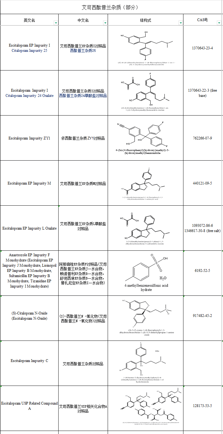 艾司西酞普兰杂质目录.png
