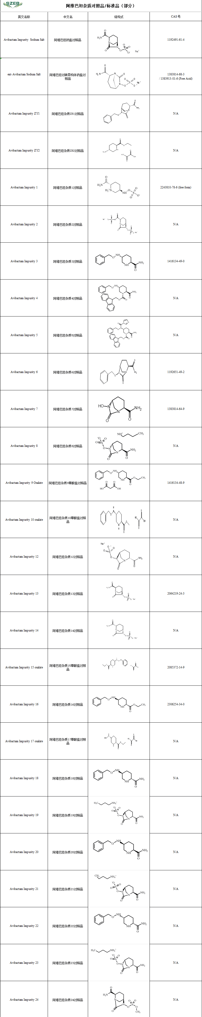 阿维巴坦杂质目录截图.png