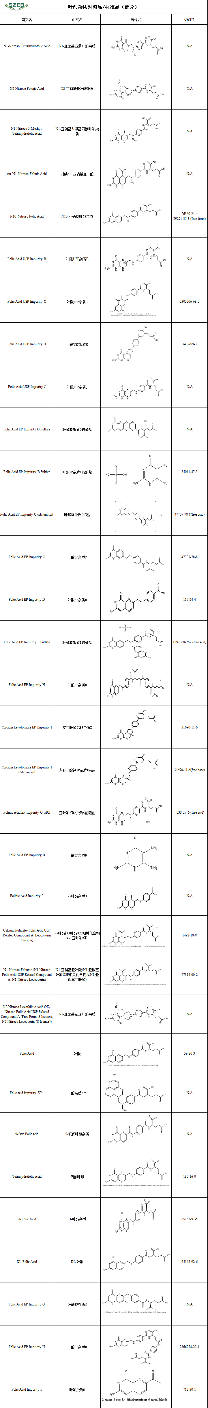 叶酸目录（新）.png