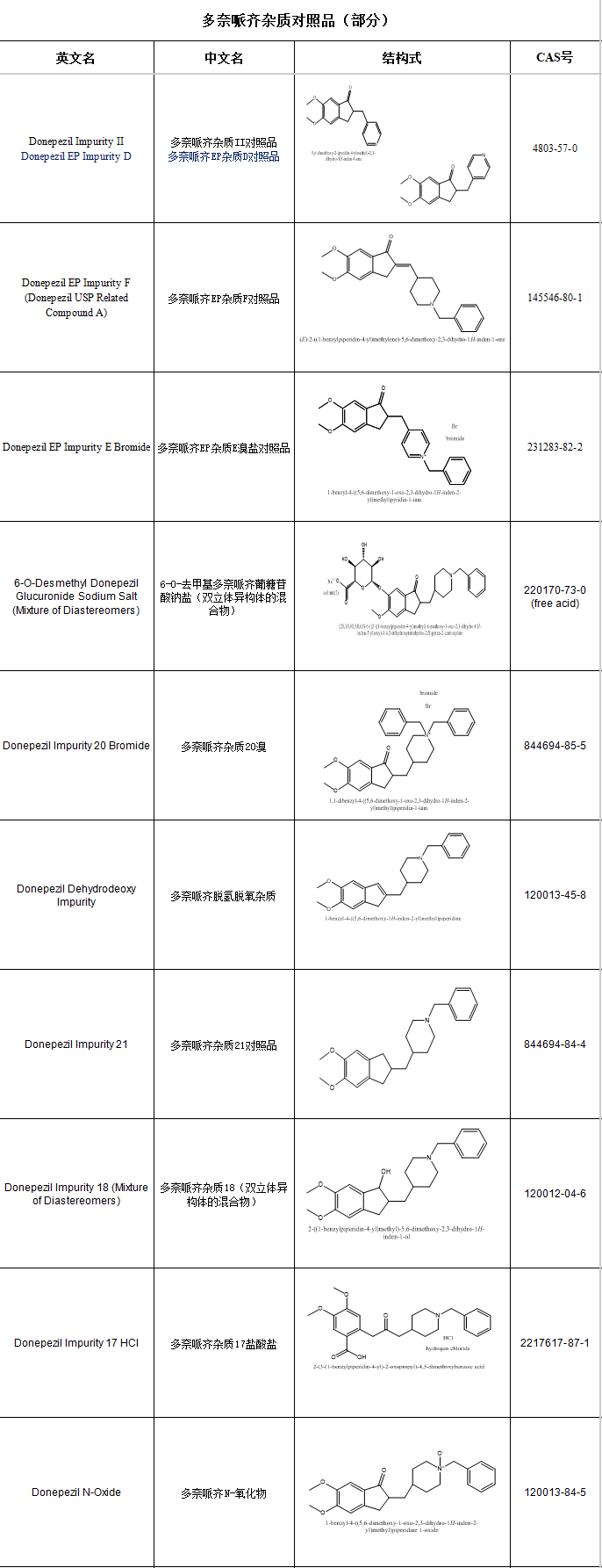 多奈哌齐目录.png