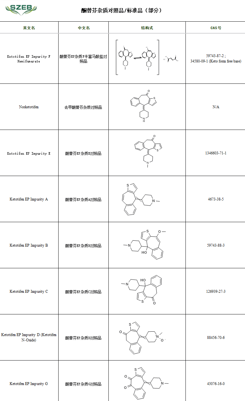 1773715573209100.png 酮替芬杂质目录.png