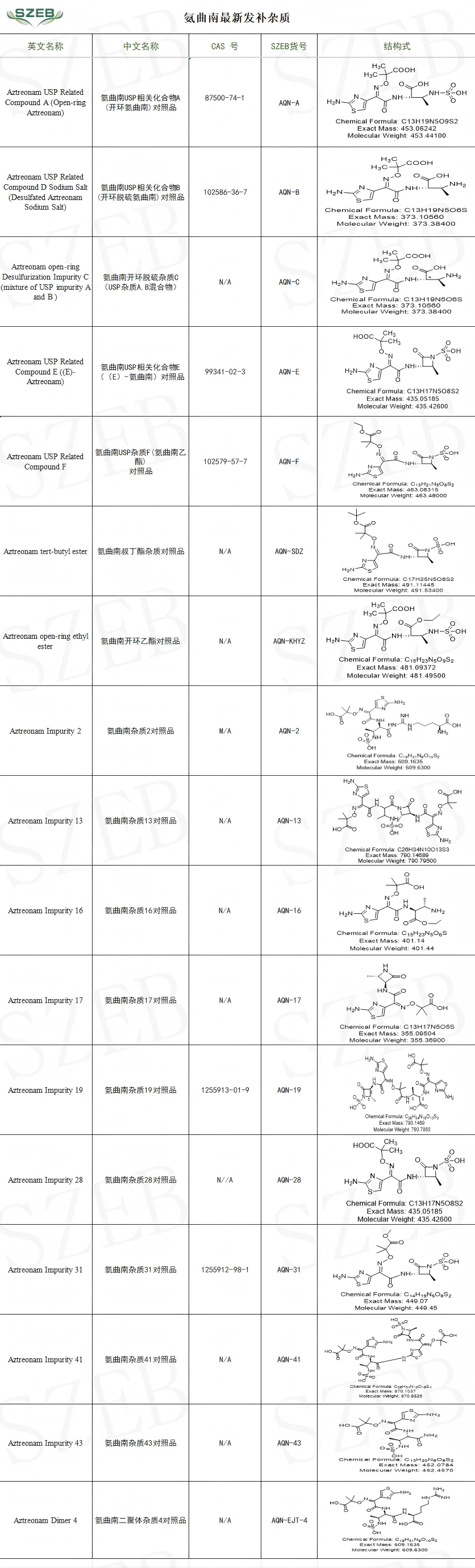 1774514359218780.png 氨曲南最新发补杂质目录.png