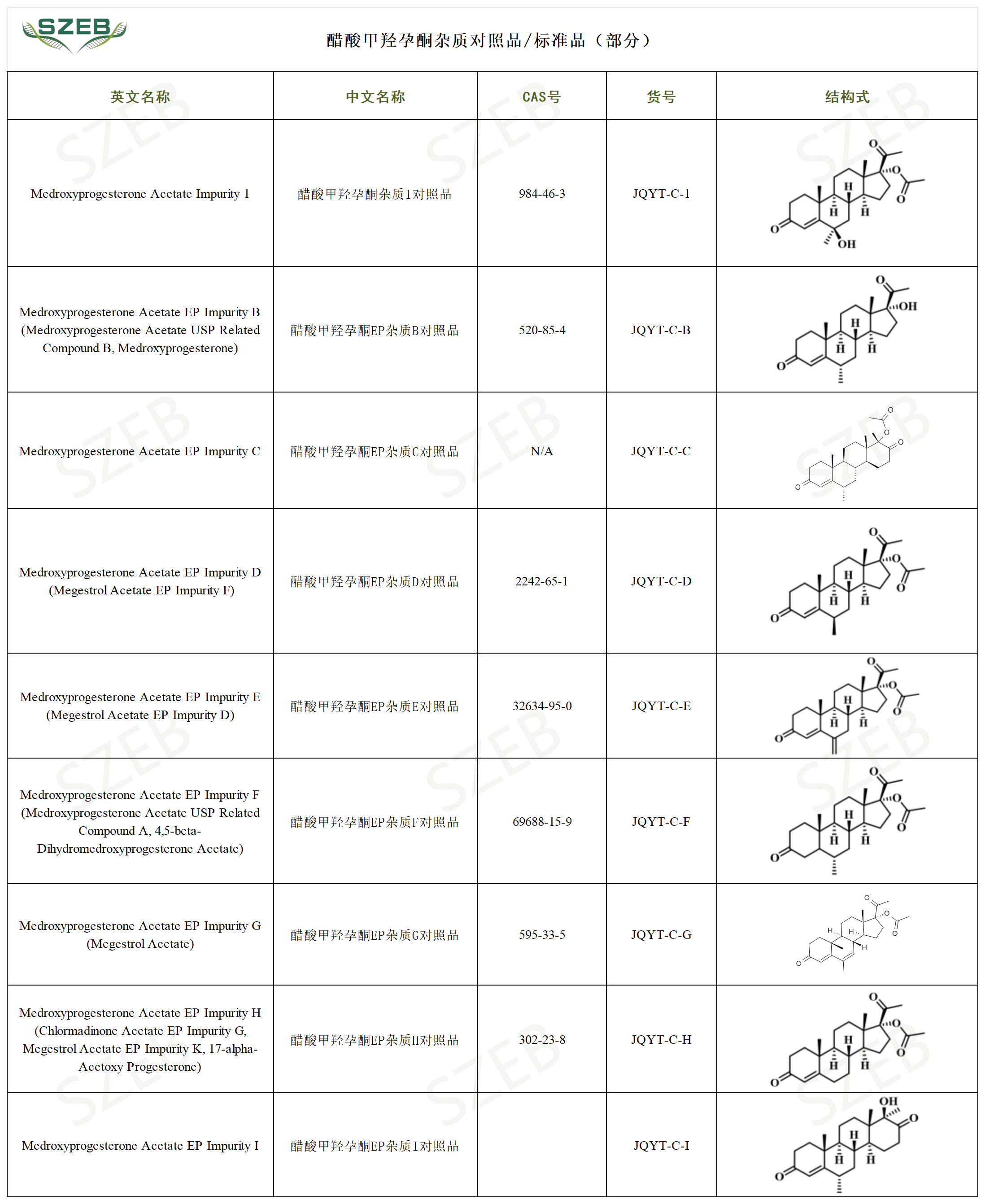 _醋酸甲羟孕酮(1).png