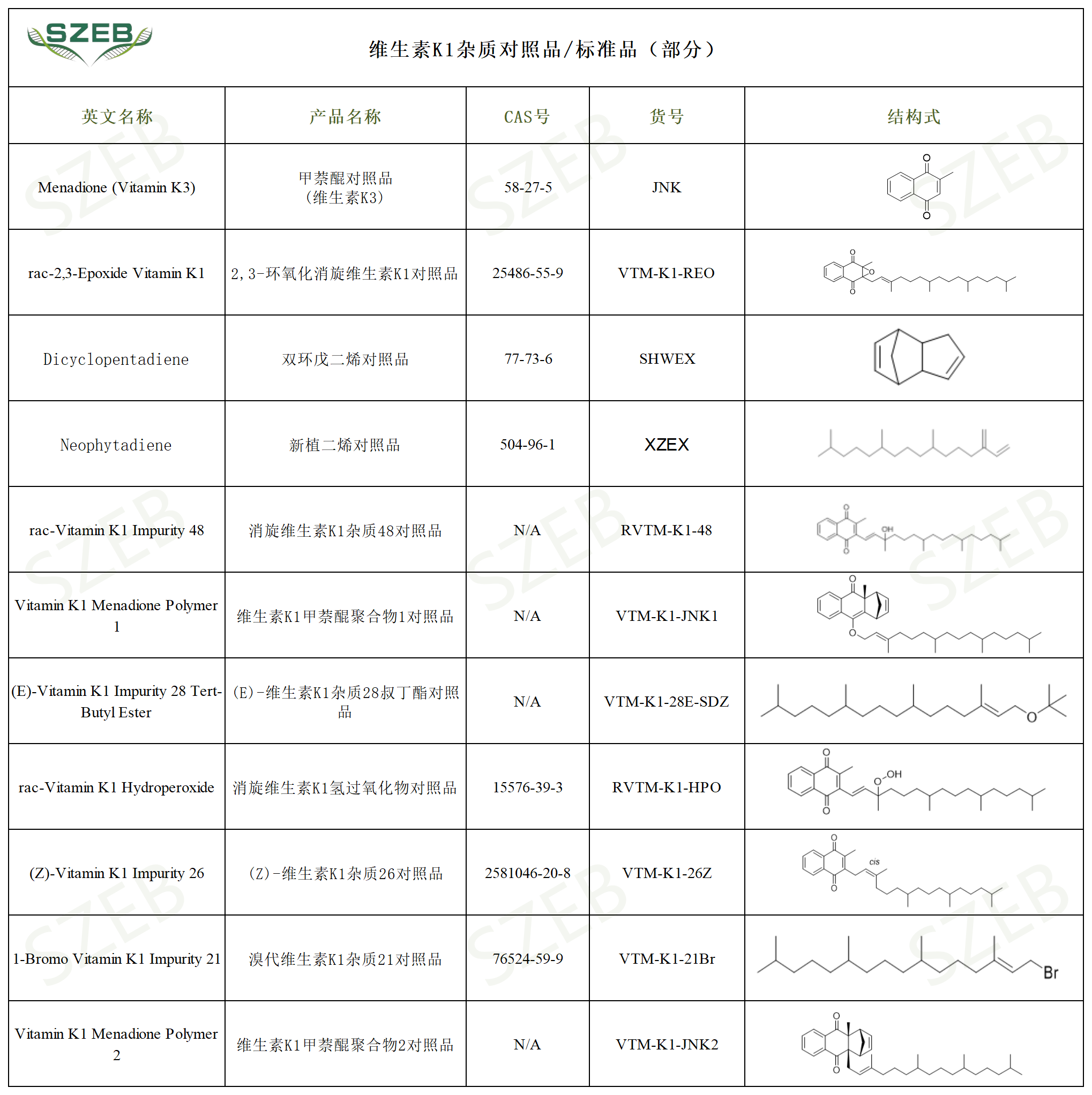 维生素K1杂质目录_维生素K1.png