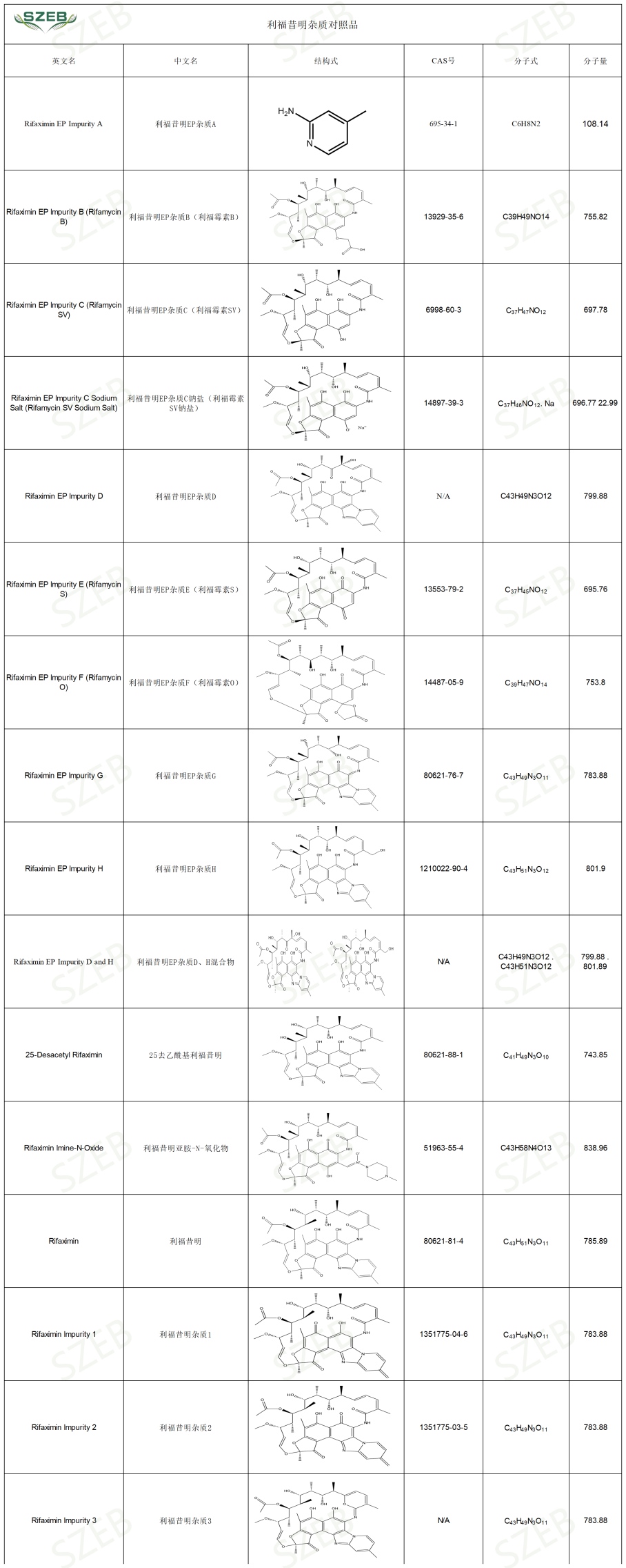 利福昔明目录_Sheet1（小尺寸）.jpg