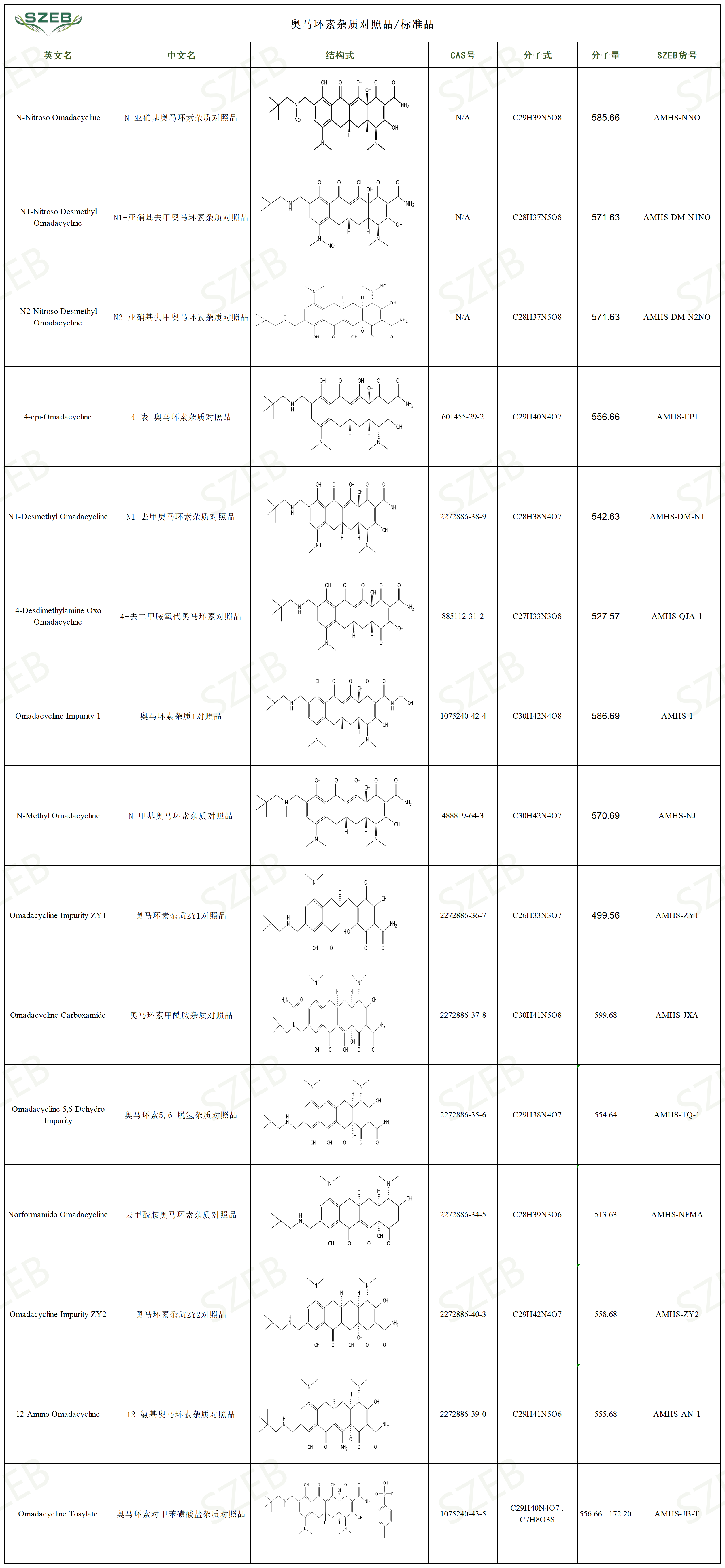 奥马环素目录及历史成本_Sheet1.png