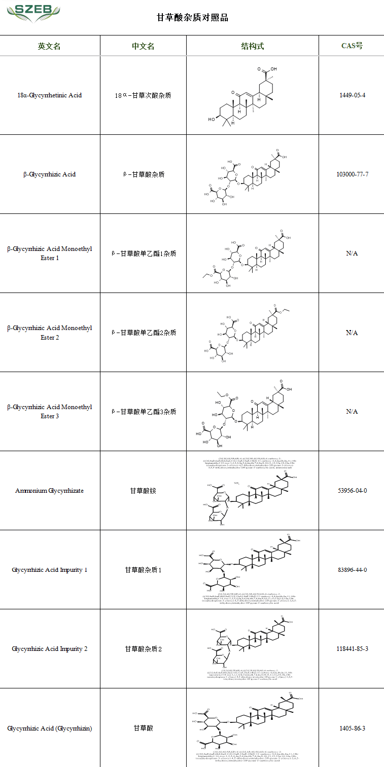甘草酸杂质目录.png